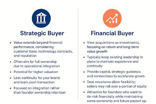 Strategic vs Financial Buyer Differences